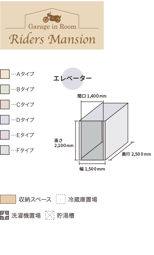 平面図説明