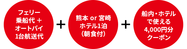 フェリー乗船代オートバイ1台航送代熊本o 宮崎ホテル1泊（朝食付）船内・ホテルで使える4,000円分クーポン